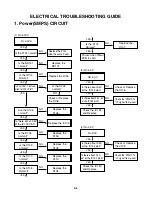 Preview for 14 page of LG LST-3100A Service Manual