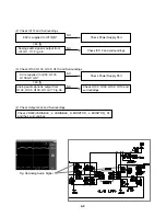 Preview for 18 page of LG LST-3100A Service Manual