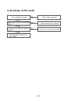 Preview for 21 page of LG LST-3100A Service Manual