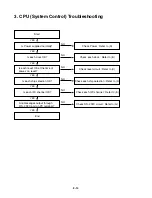 Preview for 23 page of LG LST-3100A Service Manual