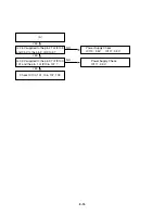 Preview for 24 page of LG LST-3100A Service Manual