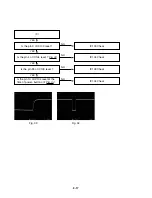 Preview for 26 page of LG LST-3100A Service Manual