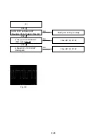 Preview for 29 page of LG LST-3100A Service Manual