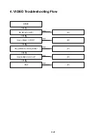 Preview for 30 page of LG LST-3100A Service Manual