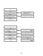 Preview for 32 page of LG LST-3100A Service Manual