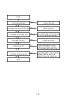 Preview for 37 page of LG LST-3100A Service Manual