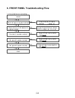 Preview for 40 page of LG LST-3100A Service Manual