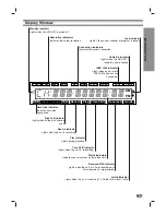 Предварительный просмотр 7 страницы LG LST-3410A Owner'S Manual