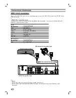 Предварительный просмотр 22 страницы LG LST-3410A Owner'S Manual