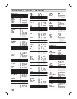 Предварительный просмотр 62 страницы LG LST-3410A Owner'S Manual