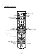 Предварительный просмотр 9 страницы LG LST-3410A Service Manual