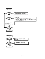 Предварительный просмотр 52 страницы LG LST-3410A Service Manual