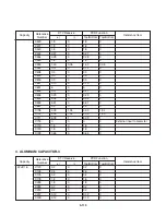 Предварительный просмотр 59 страницы LG LST-3410A Service Manual