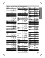 Preview for 35 page of LG LST-5100P Owner'S Manual