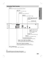 Preview for 9 page of LG LST-5402P Owner'S Manual