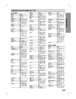 Preview for 45 page of LG LST-5402P Owner'S Manual