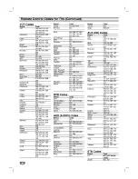 Preview for 46 page of LG LST-5402P Owner'S Manual