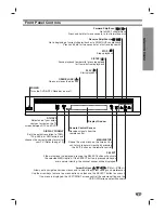 Предварительный просмотр 7 страницы LG LST3510A - HDTV Receiver / Hi-Format DVD Player Owner'S Manual