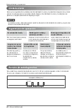 Предварительный просмотр 20 страницы LG LSU090HSV (Spanish) Manual De Usuario