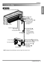 Preview for 9 page of LG LSU307HV2 Installation Manual