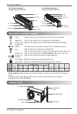 Preview for 8 page of LG LSUC2425WM1 Owner'S Manual