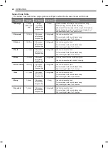 Предварительный просмотр 24 страницы LG LSWC307 Series Owner'S Manual