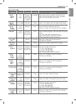 Предварительный просмотр 27 страницы LG LSWC307 Series Owner'S Manual