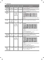 Предварительный просмотр 28 страницы LG LSWC307 Series Owner'S Manual