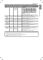 Предварительный просмотр 29 страницы LG LSWC307 Series Owner'S Manual