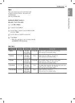 Предварительный просмотр 31 страницы LG LSWC307 Series Owner'S Manual