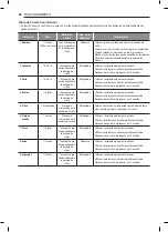 Предварительный просмотр 92 страницы LG LSWC307 Series Owner'S Manual