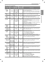 Предварительный просмотр 95 страницы LG LSWC307 Series Owner'S Manual