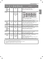 Предварительный просмотр 97 страницы LG LSWC307 Series Owner'S Manual