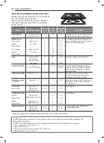 Предварительный просмотр 106 страницы LG LSWC307 Series Owner'S Manual