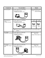 Предварительный просмотр 30 страницы LG LSWS305ST Service Manual