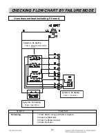 Предварительный просмотр 41 страницы LG LSWS305ST Service Manual