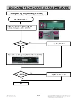 Предварительный просмотр 45 страницы LG LSWS305ST Service Manual