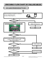 Предварительный просмотр 47 страницы LG LSWS305ST Service Manual