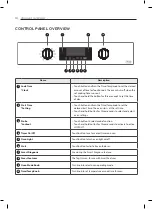 Preview for 10 page of LG LSWS306ST Owner'S Manual