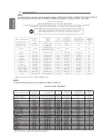 Preview for 91 page of LG LSXC22326 Owner'S Manual