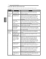 Предварительный просмотр 97 страницы LG LSXC22326 Owner'S Manual