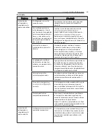 Preview for 98 page of LG LSXC22326 Owner'S Manual