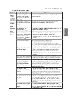 Предварительный просмотр 100 страницы LG LSXC22326 Owner'S Manual