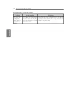 Preview for 105 page of LG LSXC22326 Owner'S Manual