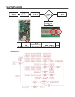 Предварительный просмотр 28 страницы LG LSXC22326 Service Manual