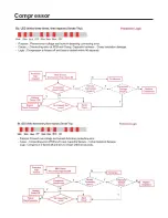 Предварительный просмотр 31 страницы LG LSXC22326 Service Manual