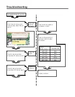 Предварительный просмотр 41 страницы LG LSXC22326 Service Manual