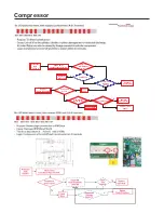 Предварительный просмотр 32 страницы LG LSXS26326 Service Manual