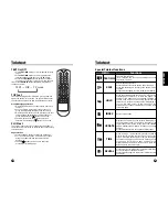 Предварительный просмотр 11 страницы LG LT-20AEP Owner'S Manual