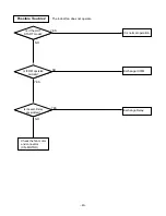 Preview for 43 page of LG LT-B2421CL Service Manual